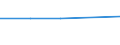 KN 08129020 /Exporte /Einheit = Preise (Euro/Tonne) /Partnerland: Schweiz /Meldeland: Europäische Union /08129020:Orangen, Vorl„ufig Haltbar Gemacht, Z.b. Durch Schwefeldioxid Oder in Wasser, dem Salz, Schwefeldioxid Oder Andere Vorl„ufig Konservierend Wirkende Stoffe Zugesetzt Sind, zum Unmittelbaren Genuss Ungeeignet