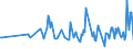 KN 08129020 /Exporte /Einheit = Preise (Euro/Tonne) /Partnerland: Oesterreich /Meldeland: Europäische Union /08129020:Orangen, Vorl„ufig Haltbar Gemacht, Z.b. Durch Schwefeldioxid Oder in Wasser, dem Salz, Schwefeldioxid Oder Andere Vorl„ufig Konservierend Wirkende Stoffe Zugesetzt Sind, zum Unmittelbaren Genuss Ungeeignet