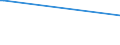 KN 08129020 /Exporte /Einheit = Preise (Euro/Tonne) /Partnerland: Estland /Meldeland: Europäische Union /08129020:Orangen, Vorl„ufig Haltbar Gemacht, Z.b. Durch Schwefeldioxid Oder in Wasser, dem Salz, Schwefeldioxid Oder Andere Vorl„ufig Konservierend Wirkende Stoffe Zugesetzt Sind, zum Unmittelbaren Genuss Ungeeignet