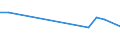 KN 08129020 /Exporte /Einheit = Preise (Euro/Tonne) /Partnerland: Schiffs/Luftfzg.bed /Meldeland: Europäische Union /08129020:Orangen, Vorl„ufig Haltbar Gemacht, Z.b. Durch Schwefeldioxid Oder in Wasser, dem Salz, Schwefeldioxid Oder Andere Vorl„ufig Konservierend Wirkende Stoffe Zugesetzt Sind, zum Unmittelbaren Genuss Ungeeignet