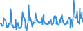 KN 08129025 /Exporte /Einheit = Preise (Euro/Tonne) /Partnerland: Italien /Meldeland: Eur27_2020 /08129025: Aprikosen/Marillen und Orangen, Vorläufig Haltbar Gemacht, z. b. Durch Schwefeldioxid Oder in Wasser, dem Salz, Schwefeldioxid Oder AndAprikosen/Marillen und Orangen, Vorläufig Haltbar Gemacht, z. b. Durch Schwefeldioxid Oder in Wasser, dem Salz, Schwefeldioxid Oder Andere Vorläufig Konservierend Wirkende Stoffe Zugesetzt Sind, zum Unmittelbaren Genuss Ungeeignet