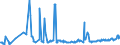 KN 08129025 /Exporte /Einheit = Preise (Euro/Tonne) /Partnerland: Ver.koenigreich /Meldeland: Eur27_2020 /08129025: Aprikosen/Marillen und Orangen, Vorläufig Haltbar Gemacht, z. b. Durch Schwefeldioxid Oder in Wasser, dem Salz, Schwefeldioxid Aprikosen/Marillen und Orangen, Vorläufig Haltbar Gemacht, z. b. Durch Schwefeldioxid Oder in Wasser, dem Salz, Schwefeldioxid Oder Andere Vorläufig Konservierend Wirkende Stoffe Zugesetzt Sind, zum Unmittelbaren Genuss Ungeeignet