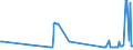 KN 08129025 /Exporte /Einheit = Preise (Euro/Tonne) /Partnerland: Griechenland /Meldeland: Eur27_2020 /08129025: Aprikosen/Marillen und Orangen, Vorläufig Haltbar Gemacht, z. b. Durch Schwefeldioxid Oder in Wasser, dem Salz, Schwefeldioxid OdeAprikosen/Marillen und Orangen, Vorläufig Haltbar Gemacht, z. b. Durch Schwefeldioxid Oder in Wasser, dem Salz, Schwefeldioxid Oder Andere Vorläufig Konservierend Wirkende Stoffe Zugesetzt Sind, zum Unmittelbaren Genuss Ungeeignet