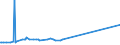 KN 08129025 /Exporte /Einheit = Preise (Euro/Tonne) /Partnerland: Island /Meldeland: Eur27_2020 /08129025: Aprikosen/Marillen und Orangen, Vorläufig Haltbar Gemacht, z. b. Durch Schwefeldioxid Oder in Wasser, dem Salz, Schwefeldioxid Oder AndeAprikosen/Marillen und Orangen, Vorläufig Haltbar Gemacht, z. b. Durch Schwefeldioxid Oder in Wasser, dem Salz, Schwefeldioxid Oder Andere Vorläufig Konservierend Wirkende Stoffe Zugesetzt Sind, zum Unmittelbaren Genuss Ungeeignet