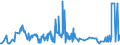 KN 08129025 /Exporte /Einheit = Preise (Euro/Tonne) /Partnerland: Tschechien /Meldeland: Eur27_2020 /08129025: Aprikosen/Marillen und Orangen, Vorläufig Haltbar Gemacht, z. b. Durch Schwefeldioxid Oder in Wasser, dem Salz, Schwefeldioxid Oder Aprikosen/Marillen und Orangen, Vorläufig Haltbar Gemacht, z. b. Durch Schwefeldioxid Oder in Wasser, dem Salz, Schwefeldioxid Oder Andere Vorläufig Konservierend Wirkende Stoffe Zugesetzt Sind, zum Unmittelbaren Genuss Ungeeignet