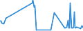 KN 08129025 /Exporte /Einheit = Preise (Euro/Tonne) /Partnerland: Kroatien /Meldeland: Eur27_2020 /08129025: Aprikosen/Marillen und Orangen, Vorläufig Haltbar Gemacht, z. b. Durch Schwefeldioxid Oder in Wasser, dem Salz, Schwefeldioxid Oder AnAprikosen/Marillen und Orangen, Vorläufig Haltbar Gemacht, z. b. Durch Schwefeldioxid Oder in Wasser, dem Salz, Schwefeldioxid Oder Andere Vorläufig Konservierend Wirkende Stoffe Zugesetzt Sind, zum Unmittelbaren Genuss Ungeeignet