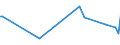 KN 08129025 /Exporte /Einheit = Preise (Euro/Tonne) /Partnerland: Usa /Meldeland: Eur27_2020 /08129025: Aprikosen/Marillen und Orangen, Vorläufig Haltbar Gemacht, z. b. Durch Schwefeldioxid Oder in Wasser, dem Salz, Schwefeldioxid Oder Andere Aprikosen/Marillen und Orangen, Vorläufig Haltbar Gemacht, z. b. Durch Schwefeldioxid Oder in Wasser, dem Salz, Schwefeldioxid Oder Andere Vorläufig Konservierend Wirkende Stoffe Zugesetzt Sind, zum Unmittelbaren Genuss Ungeeignet