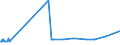 KN 08129025 /Exporte /Einheit = Preise (Euro/Tonne) /Partnerland: Kanada /Meldeland: Eur27_2020 /08129025: Aprikosen/Marillen und Orangen, Vorläufig Haltbar Gemacht, z. b. Durch Schwefeldioxid Oder in Wasser, dem Salz, Schwefeldioxid Oder AndeAprikosen/Marillen und Orangen, Vorläufig Haltbar Gemacht, z. b. Durch Schwefeldioxid Oder in Wasser, dem Salz, Schwefeldioxid Oder Andere Vorläufig Konservierend Wirkende Stoffe Zugesetzt Sind, zum Unmittelbaren Genuss Ungeeignet