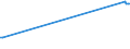 KN 08129025 /Exporte /Einheit = Preise (Euro/Tonne) /Partnerland: Nicht Ermittelte Laender  /Meldeland: Europäische Union /08129025: Aprikosen/Marillen und Orangen, Vorl„ufig Haltbar Gemacht, Z.Â b. Durch Schwefeldioxid Oder in Wasser, dem SalAprikosen/Marillen und Orangen, Vorläufig Haltbar Gemacht, z. b. Durch Schwefeldioxid Oder in Wasser, dem Salz, Schwefeldioxid Oder Andere Vorläufig Konservierend Wirkende Stoffe Zugesetzt Sind, zum Unmittelbaren Genuss Ungeeignet