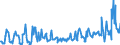 KN 08129025 /Exporte /Einheit = Preise (Euro/Tonne) /Partnerland: Intra-eur /Meldeland: Eur27_2020 /08129025: Aprikosen/Marillen und Orangen, Vorläufig Haltbar Gemacht, z. b. Durch Schwefeldioxid Oder in Wasser, dem Salz, Schwefeldioxid Oder AAprikosen/Marillen und Orangen, Vorläufig Haltbar Gemacht, z. b. Durch Schwefeldioxid Oder in Wasser, dem Salz, Schwefeldioxid Oder Andere Vorläufig Konservierend Wirkende Stoffe Zugesetzt Sind, zum Unmittelbaren Genuss Ungeeignet