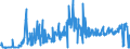 KN 08129098 /Exporte /Einheit = Preise (Euro/Tonne) /Partnerland: Oesterreich /Meldeland: Eur27_2020 /08129098:Früchte und Nüsse, Vorläufig Haltbar Gemacht, Z.b. Durch Schwefeldioxid Oder in Wasser, dem Salz, Schwefeldioxid Oder Andere Vorläufig Konservierend Wirkende Stoffe Zugesetzt Sind, zum Unmittelbaren Genuss Ungeeignet (Ausg. Kirschen, Aprikosen [marillen], Orangen, Papaya-früchte, Heidelbeeren der art Vaccinium Myrtillus, Guaven, Mangofrüchte, Mangostanfrüchte, Tamarinden, Kaschu-Äpfel, Litschis, Jackfrüchte, Sapotpflaumen, Passionsfrüchte, Karambolen, Pitahayas, Kokosnüsse, Kaschu-nüsse, Paranüsse, Areka-[betel-]nüsse, Kolanüsse und Macadamia-nüsse)