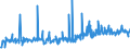 KN 08129098 /Exporte /Einheit = Preise (Euro/Tonne) /Partnerland: Schweiz /Meldeland: Eur27_2020 /08129098:Früchte und Nüsse, Vorläufig Haltbar Gemacht, Z.b. Durch Schwefeldioxid Oder in Wasser, dem Salz, Schwefeldioxid Oder Andere Vorläufig Konservierend Wirkende Stoffe Zugesetzt Sind, zum Unmittelbaren Genuss Ungeeignet (Ausg. Kirschen, Aprikosen [marillen], Orangen, Papaya-früchte, Heidelbeeren der art Vaccinium Myrtillus, Guaven, Mangofrüchte, Mangostanfrüchte, Tamarinden, Kaschu-Äpfel, Litschis, Jackfrüchte, Sapotpflaumen, Passionsfrüchte, Karambolen, Pitahayas, Kokosnüsse, Kaschu-nüsse, Paranüsse, Areka-[betel-]nüsse, Kolanüsse und Macadamia-nüsse)