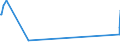 KN 08129098 /Exporte /Einheit = Preise (Euro/Tonne) /Partnerland: Faeroeer Inseln /Meldeland: Eur27_2020 /08129098:Früchte und Nüsse, Vorläufig Haltbar Gemacht, Z.b. Durch Schwefeldioxid Oder in Wasser, dem Salz, Schwefeldioxid Oder Andere Vorläufig Konservierend Wirkende Stoffe Zugesetzt Sind, zum Unmittelbaren Genuss Ungeeignet (Ausg. Kirschen, Aprikosen [marillen], Orangen, Papaya-früchte, Heidelbeeren der art Vaccinium Myrtillus, Guaven, Mangofrüchte, Mangostanfrüchte, Tamarinden, Kaschu-Äpfel, Litschis, Jackfrüchte, Sapotpflaumen, Passionsfrüchte, Karambolen, Pitahayas, Kokosnüsse, Kaschu-nüsse, Paranüsse, Areka-[betel-]nüsse, Kolanüsse und Macadamia-nüsse)