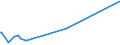 KN 08129098 /Exporte /Einheit = Preise (Euro/Tonne) /Partnerland: Tuerkei /Meldeland: Eur27_2020 /08129098:Früchte und Nüsse, Vorläufig Haltbar Gemacht, Z.b. Durch Schwefeldioxid Oder in Wasser, dem Salz, Schwefeldioxid Oder Andere Vorläufig Konservierend Wirkende Stoffe Zugesetzt Sind, zum Unmittelbaren Genuss Ungeeignet (Ausg. Kirschen, Aprikosen [marillen], Orangen, Papaya-früchte, Heidelbeeren der art Vaccinium Myrtillus, Guaven, Mangofrüchte, Mangostanfrüchte, Tamarinden, Kaschu-Äpfel, Litschis, Jackfrüchte, Sapotpflaumen, Passionsfrüchte, Karambolen, Pitahayas, Kokosnüsse, Kaschu-nüsse, Paranüsse, Areka-[betel-]nüsse, Kolanüsse und Macadamia-nüsse)