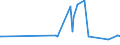 KN 08129098 /Exporte /Einheit = Preise (Euro/Tonne) /Partnerland: Brasilien /Meldeland: Eur28 /08129098:Früchte und Nüsse, Vorläufig Haltbar Gemacht, Z.b. Durch Schwefeldioxid Oder in Wasser, dem Salz, Schwefeldioxid Oder Andere Vorläufig Konservierend Wirkende Stoffe Zugesetzt Sind, zum Unmittelbaren Genuss Ungeeignet (Ausg. Kirschen, Aprikosen [marillen], Orangen, Papaya-früchte, Heidelbeeren der art Vaccinium Myrtillus, Guaven, Mangofrüchte, Mangostanfrüchte, Tamarinden, Kaschu-Äpfel, Litschis, Jackfrüchte, Sapotpflaumen, Passionsfrüchte, Karambolen, Pitahayas, Kokosnüsse, Kaschu-nüsse, Paranüsse, Areka-[betel-]nüsse, Kolanüsse und Macadamia-nüsse)