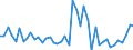 KN 08129099 /Exporte /Einheit = Preise (Euro/Tonne) /Partnerland: Ver.koenigreich /Meldeland: Europäische Union /08129099:Frchte und Nsse, Vorl„ufig Haltbar Gemacht, Z.b. Durch Schwefeldioxid Oder in Wasser, dem Salz, Schwefeldioxid Oder Andere Vorl„ufig Konservierend Wirkende Stoffe Zugesetzt Sind, zum Unmittelbaren Genuss Ungeeignet (Ausg. Kirschen, Aprikosen/Marillen, Orangen, Papaya-frchte, Heidelbeeren der art Vaccinium Myrtillus, Schwarze Johannisbeeren, Himbeeren, Guaven, Mangofrchte, Mangostanfrchte, Tamarinden, Kaschu--pfel, Litschis, Jackfrchte, Sapotpflaumen, Passionsfrchte, Karambolen, Pitahayas, Kokosnsse, Kaschu-nsse, Paransse, Areka-[betel-]nsse, Kolansse und Queensland-nsse)