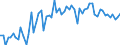 KN 08131000 /Exporte /Einheit = Preise (Euro/Tonne) /Partnerland: Ver.koenigreich(Ohne Nordirland) /Meldeland: Eur27_2020 /08131000:Aprikosen [marillen], Getrocknet