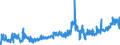 KN 08131000 /Exporte /Einheit = Preise (Euro/Tonne) /Partnerland: Norwegen /Meldeland: Eur27_2020 /08131000:Aprikosen [marillen], Getrocknet