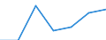 KN 08131000 /Exporte /Einheit = Preise (Euro/Tonne) /Partnerland: Schweiz /Meldeland: Eur27 /08131000:Aprikosen [marillen], Getrocknet