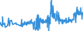 KN 08131000 /Exporte /Einheit = Preise (Euro/Tonne) /Partnerland: Malta /Meldeland: Eur27_2020 /08131000:Aprikosen [marillen], Getrocknet