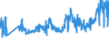 KN 08131000 /Exporte /Einheit = Preise (Euro/Tonne) /Partnerland: Lettland /Meldeland: Eur27_2020 /08131000:Aprikosen [marillen], Getrocknet