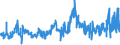 KN 08131000 /Exporte /Einheit = Preise (Euro/Tonne) /Partnerland: Slowakei /Meldeland: Eur27_2020 /08131000:Aprikosen [marillen], Getrocknet