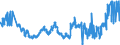 KN 08131000 /Exporte /Einheit = Preise (Euro/Tonne) /Partnerland: Weissrussland /Meldeland: Eur27_2020 /08131000:Aprikosen [marillen], Getrocknet