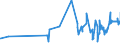 KN 08131000 /Exporte /Einheit = Preise (Euro/Tonne) /Partnerland: Elfenbeink. /Meldeland: Eur27_2020 /08131000:Aprikosen [marillen], Getrocknet