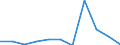 KN 08134010 /Exporte /Einheit = Preise (Euro/Tonne) /Partnerland: Belgien/Luxemburg /Meldeland: Eur27 /08134010:Pfirsiche, Einschl. Brugnolen und Nektarinen, Getrocknet