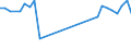 KN 08134010 /Exporte /Einheit = Preise (Euro/Tonne) /Partnerland: Ver.koenigreich(Nordirland) /Meldeland: Eur27_2020 /08134010:Pfirsiche, Einschl. Brugnolen und Nektarinen, Getrocknet