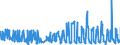 KN 08134010 /Exporte /Einheit = Preise (Euro/Tonne) /Partnerland: Schweden /Meldeland: Eur27_2020 /08134010:Pfirsiche, Einschl. Brugnolen und Nektarinen, Getrocknet