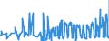 KN 08134010 /Exporte /Einheit = Preise (Euro/Tonne) /Partnerland: Finnland /Meldeland: Eur27_2020 /08134010:Pfirsiche, Einschl. Brugnolen und Nektarinen, Getrocknet