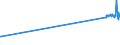 KN 08134010 /Exporte /Einheit = Preise (Euro/Tonne) /Partnerland: Faeroeer Inseln /Meldeland: Eur27_2020 /08134010:Pfirsiche, Einschl. Brugnolen und Nektarinen, Getrocknet