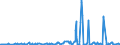 KN 08134010 /Exporte /Einheit = Preise (Euro/Tonne) /Partnerland: Estland /Meldeland: Eur27_2020 /08134010:Pfirsiche, Einschl. Brugnolen und Nektarinen, Getrocknet