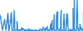 KN 08134010 /Exporte /Einheit = Preise (Euro/Tonne) /Partnerland: Ungarn /Meldeland: Eur27_2020 /08134010:Pfirsiche, Einschl. Brugnolen und Nektarinen, Getrocknet