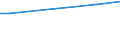 KN 08134010 /Exporte /Einheit = Preise (Euro/Tonne) /Partnerland: Georgien /Meldeland: Eur27 /08134010:Pfirsiche, Einschl. Brugnolen und Nektarinen, Getrocknet