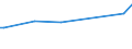 KN 08134010 /Exporte /Einheit = Preise (Euro/Tonne) /Partnerland: Aserbaidschan /Meldeland: Eur25 /08134010:Pfirsiche, Einschl. Brugnolen und Nektarinen, Getrocknet