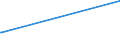 KN 08134010 /Exporte /Einheit = Preise (Euro/Tonne) /Partnerland: Ehem.jug.rep.mazed /Meldeland: Eur15 /08134010:Pfirsiche, Einschl. Brugnolen und Nektarinen, Getrocknet