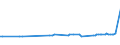 KN 08134010 /Exporte /Einheit = Preise (Euro/Tonne) /Partnerland: Sudan /Meldeland: Eur25 /08134010:Pfirsiche, Einschl. Brugnolen und Nektarinen, Getrocknet