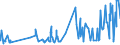 KN 08134010 /Exporte /Einheit = Preise (Euro/Tonne) /Partnerland: Kap Verde /Meldeland: Eur27_2020 /08134010:Pfirsiche, Einschl. Brugnolen und Nektarinen, Getrocknet