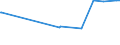 KN 08134010 /Exporte /Einheit = Preise (Euro/Tonne) /Partnerland: Guinea-biss. /Meldeland: Eur27_2020 /08134010:Pfirsiche, Einschl. Brugnolen und Nektarinen, Getrocknet