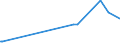 KN 08134010 /Exporte /Einheit = Preise (Euro/Tonne) /Partnerland: Elfenbeink. /Meldeland: Eur27_2020 /08134010:Pfirsiche, Einschl. Brugnolen und Nektarinen, Getrocknet