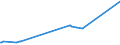 KN 08134010 /Exporte /Einheit = Preise (Euro/Tonne) /Partnerland: Aequat.guin. /Meldeland: Eur27_2020 /08134010:Pfirsiche, Einschl. Brugnolen und Nektarinen, Getrocknet