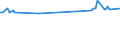 KN 08134010 /Exporte /Einheit = Preise (Euro/Tonne) /Partnerland: Kongo /Meldeland: Eur15 /08134010:Pfirsiche, Einschl. Brugnolen und Nektarinen, Getrocknet