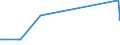 KN 08134010 /Exporte /Einheit = Preise (Euro/Tonne) /Partnerland: Dem. Rep. Kongo /Meldeland: Europäische Union /08134010:Pfirsiche, Einschl. Brugnolen und Nektarinen, Getrocknet