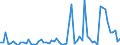 KN 08134065 /Exporte /Einheit = Preise (Euro/Tonne) /Partnerland: Ver.koenigreich(Ohne Nordirland) /Meldeland: Eur27_2020 /08134065:Tamarinden, Kaschu-Äpfel, Litschis, Jackfrüchte, Sapotpflaumen, Passionsfrüchte, Karambolen und Pitahayas, Getrocknet