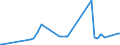 KN 08134065 /Exporte /Einheit = Preise (Euro/Tonne) /Partnerland: Island /Meldeland: Eur27_2020 /08134065:Tamarinden, Kaschu-Äpfel, Litschis, Jackfrüchte, Sapotpflaumen, Passionsfrüchte, Karambolen und Pitahayas, Getrocknet