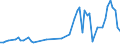 KN 08135012 /Exporte /Einheit = Preise (Euro/Tonne) /Partnerland: Ver.koenigreich(Ohne Nordirland) /Meldeland: Eur27_2020 /08135012:Mischungen von Getrockneten Papaya-früchten, Tamarinden, Kaschu-Äpfeln, Litschis, Jackfrüchten, Sapotpflaumen, Passionsfrüchten, Karambolen und Pitahayas, Ohne Pflaumen