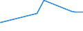 KN 08135015 /Exporte /Einheit = Preise (Euro/Tonne) /Partnerland: Gabun /Meldeland: Eur27_2020 /08135015:Mischungen von Getrockneten Früchten, Ohne Pflaumen (Ausg. Mischungen von Schalenfrüchten, Bananen, Datteln, Feigen, Ananas, Avocadofrüchten, Guaven, Mangofrüchten, Mangostanfrüchten, Papaya-früchten, Zitrusfrüchten, Weintrauben, Tamarinden, Kaschu-Äpfeln, Litschis, Jackfrüchten, Sapotpflaumen, Passionsfrüchten, Karambolen und Pitahayas)