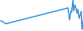 KN 08135015 /Exporte /Einheit = Preise (Euro/Tonne) /Partnerland: Dem. Rep. Kongo /Meldeland: Eur27_2020 /08135015:Mischungen von Getrockneten Früchten, Ohne Pflaumen (Ausg. Mischungen von Schalenfrüchten, Bananen, Datteln, Feigen, Ananas, Avocadofrüchten, Guaven, Mangofrüchten, Mangostanfrüchten, Papaya-früchten, Zitrusfrüchten, Weintrauben, Tamarinden, Kaschu-Äpfeln, Litschis, Jackfrüchten, Sapotpflaumen, Passionsfrüchten, Karambolen und Pitahayas)